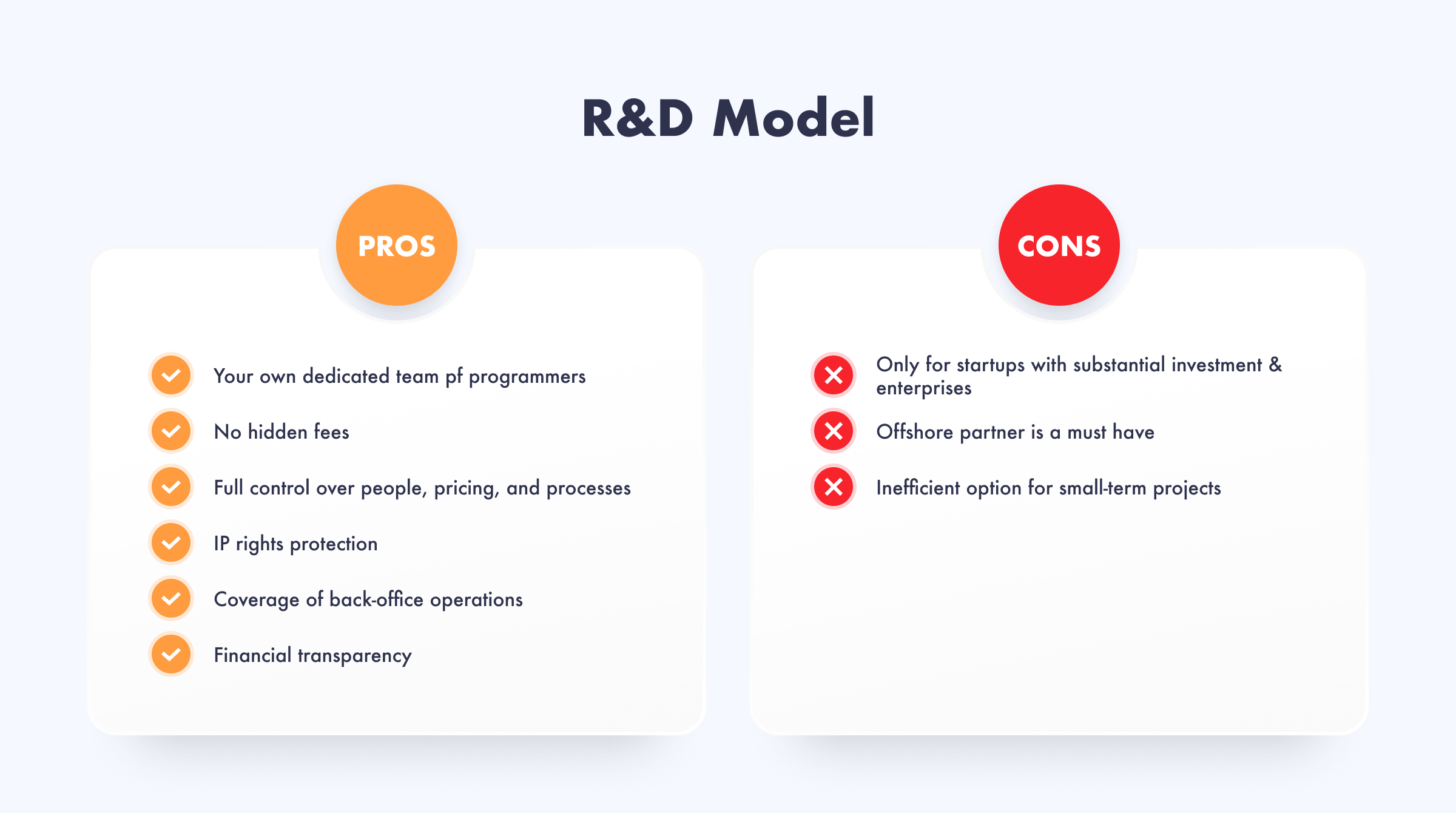 R&D offices as a promising global IT trend